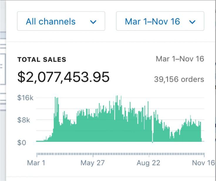 A digital sales dashboard showing 35 underserved digital product niches in 2026, including AI tools, business templates, productivity dashboards, wellness kits, creative hobby resources, and educational guides.