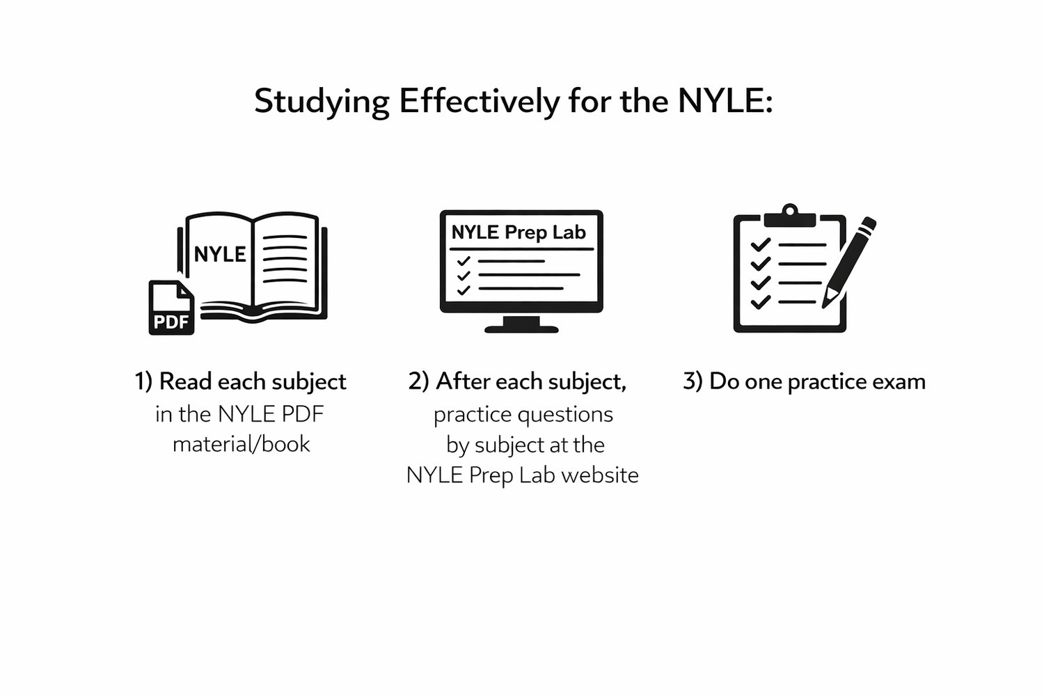 A minimalist infographic illustrating an effective strategy for preparing for the New York Law Exam (NYLE). The graphic outlines a three-step study method: reading each subject in the official NYLE PDF materials, practicing subject-specific questions on t