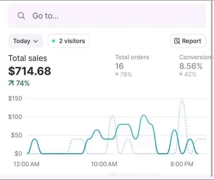 A digital sales dashboard showing 35 untapped digital product niches in 2026, including AI tools, business templates, productivity dashboards, wellness kits, creative hobby resources, and educational guides.