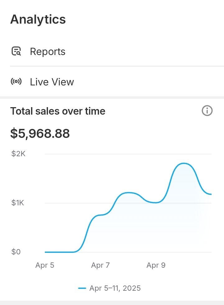 A digital sales dashboard showing emerging digital product niches in 2026, including AI tools, business templates, productivity dashboards, wellness kits, creative hobby resources, and educational guides.