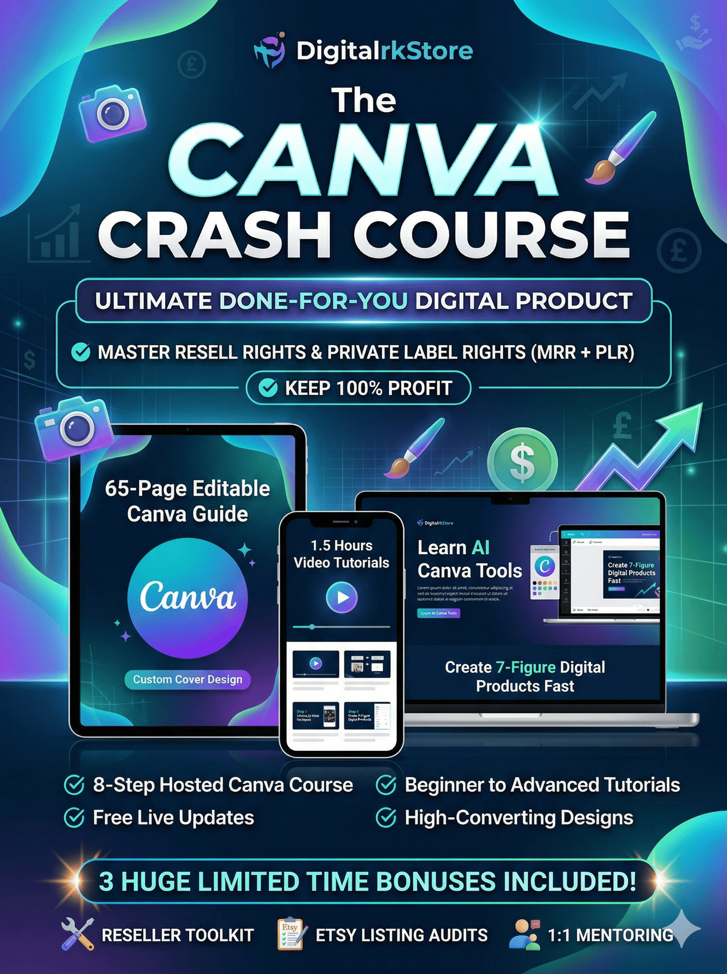 Crash Course for Canva 2026 with Master Resell and Private Label Rights, Done-for-You Canva Course to Resell for 100% Profit, MRR & PLR Guide