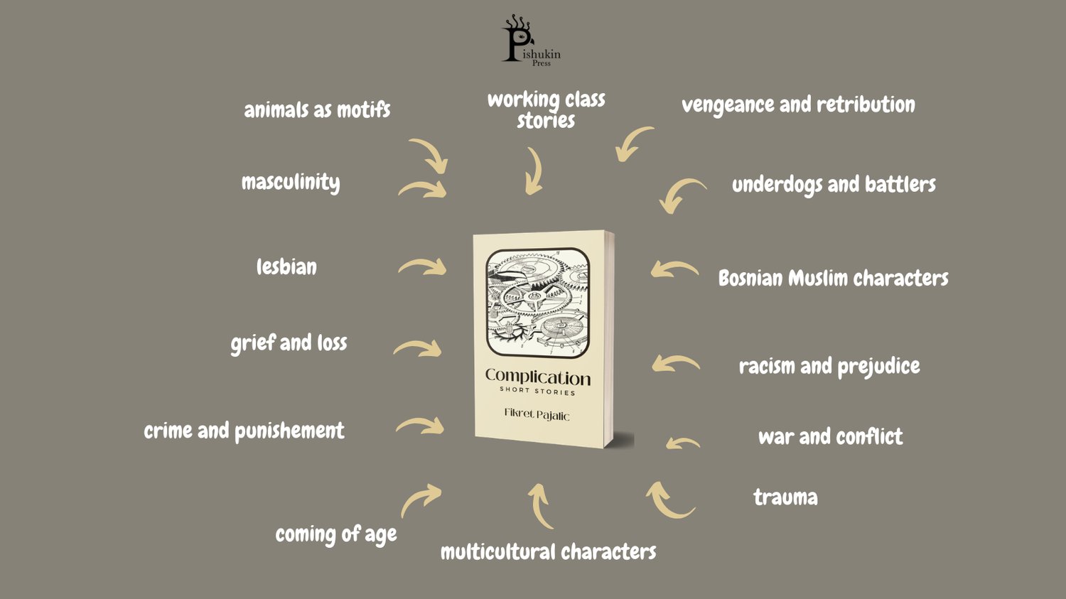 Complication Tropes