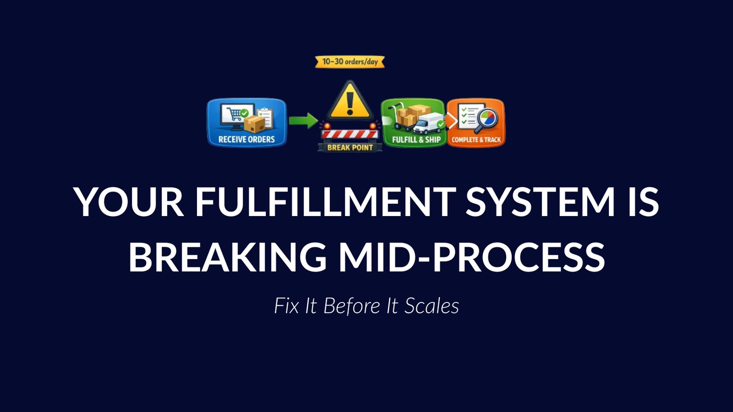 ecommerce fulfillment system failure showing breakdown between order processing and shipping stages