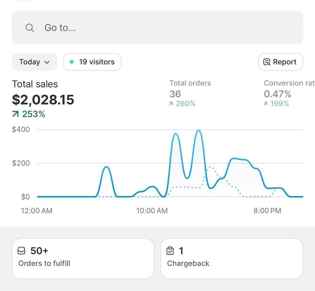 A digital sales dashboard showing 35 high-potential digital product niches in 2026, including AI tools, business templates, productivity dashboards, wellness kits, creative hobby resources, and educational guides.