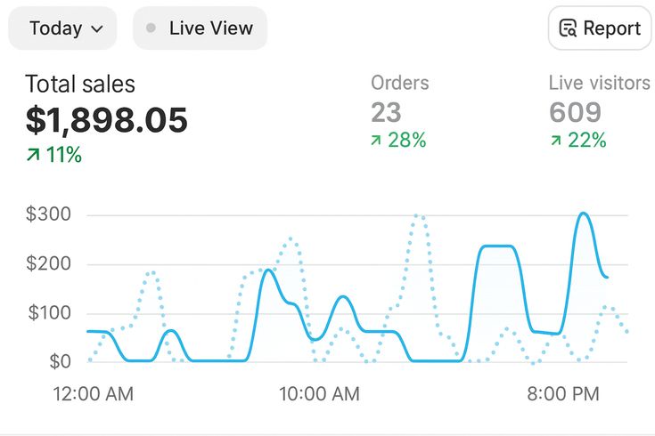 A digital sales dashboard showing 35 overlooked digital product niches in 2026, including AI tools, business templates, productivity dashboards, wellness kits, creative hobby resources, and educational guides.