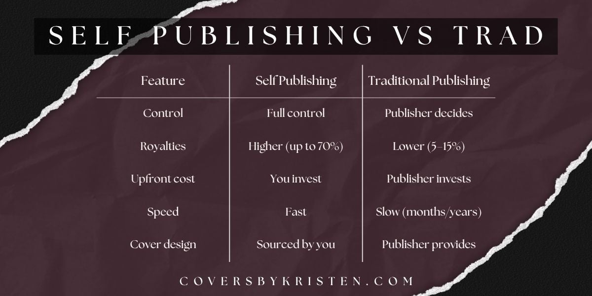 Self-publishing vs traditional publishing comparison 2026