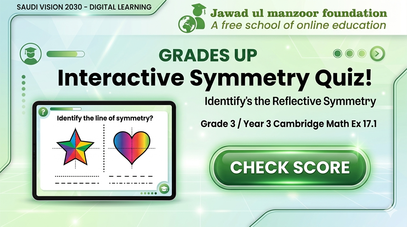 symmetry-learning-methodology-infographic-jawad-ul-manzoor.jpg