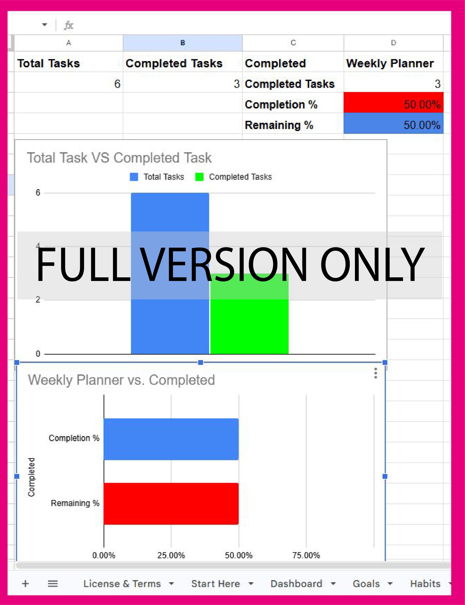 Productivity data visualization charts in Google Sheets showing task completion ratios, with a "Full Version Only" overlay to highlight premium analytics features.