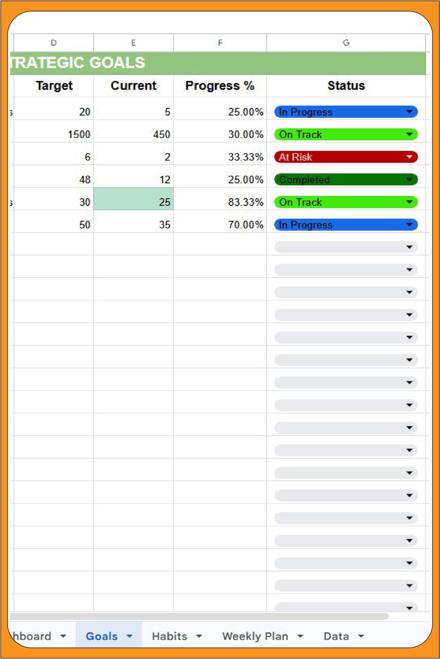 Strategic Goals tracking sheet in Google Sheets showing target vs. current progress, percentage bars, and automated status labels like "On Track" or "At Risk."