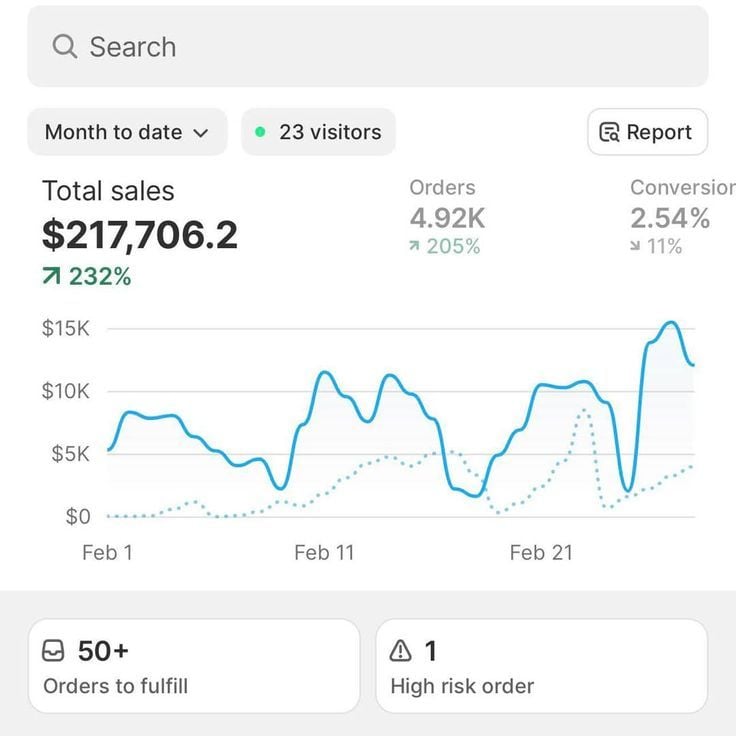 student sales dashboard from selling digital products