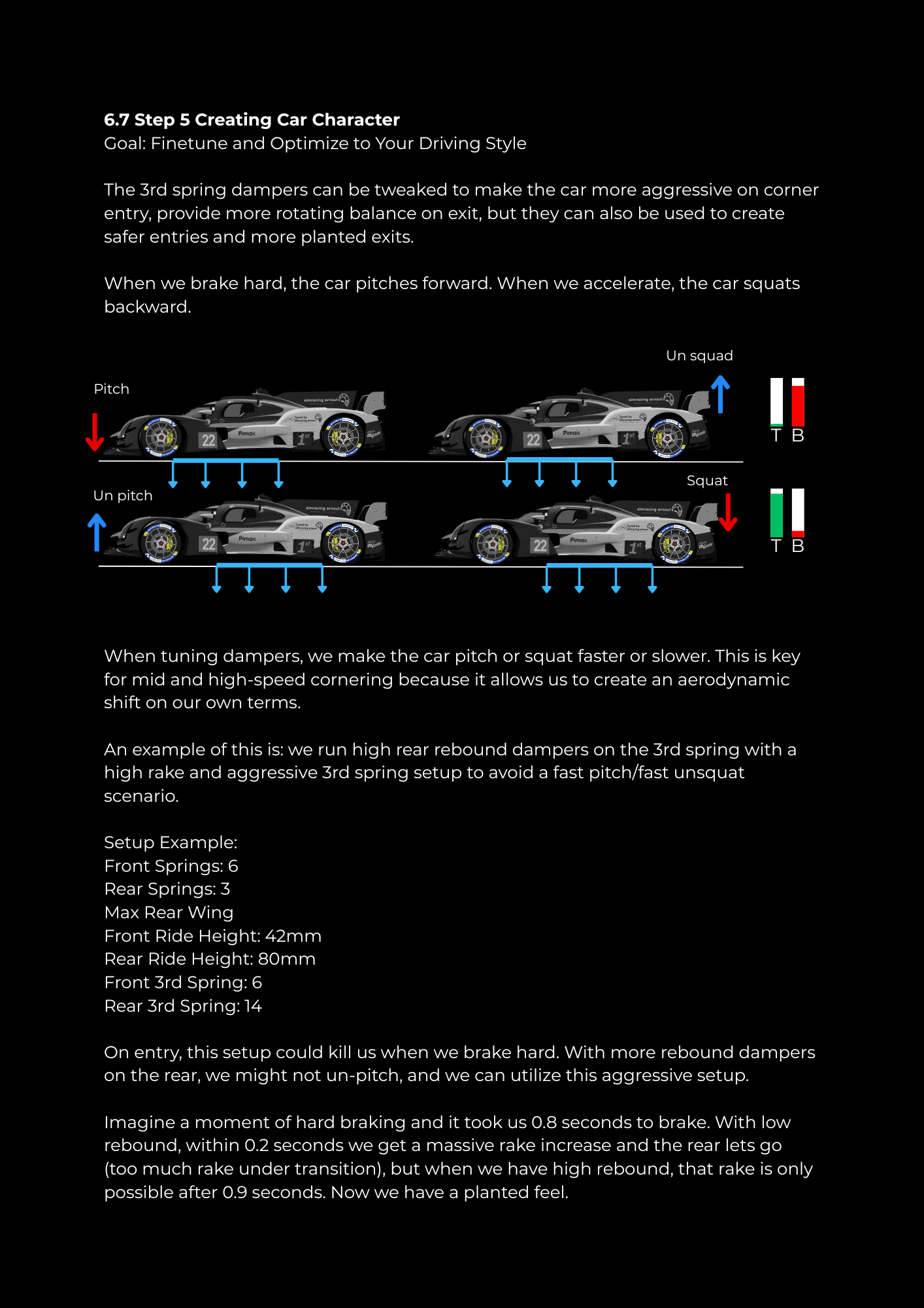 The Art of Car Setups Hyper edition
