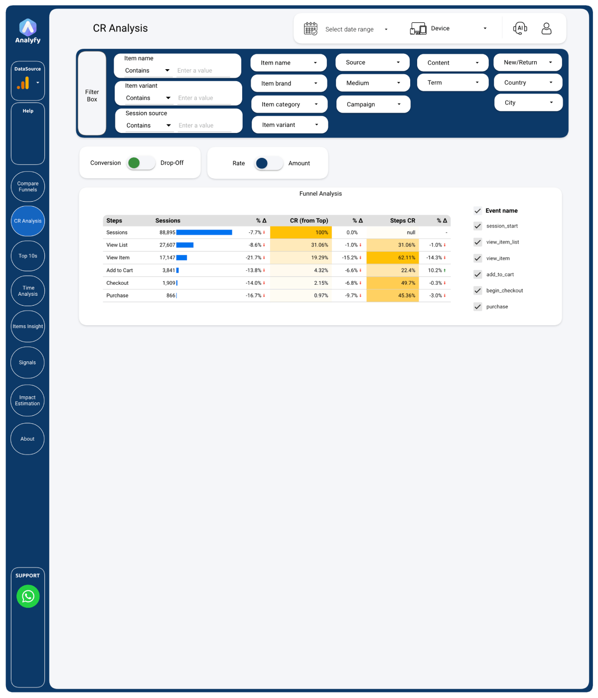 CR Analysis dashboard preview