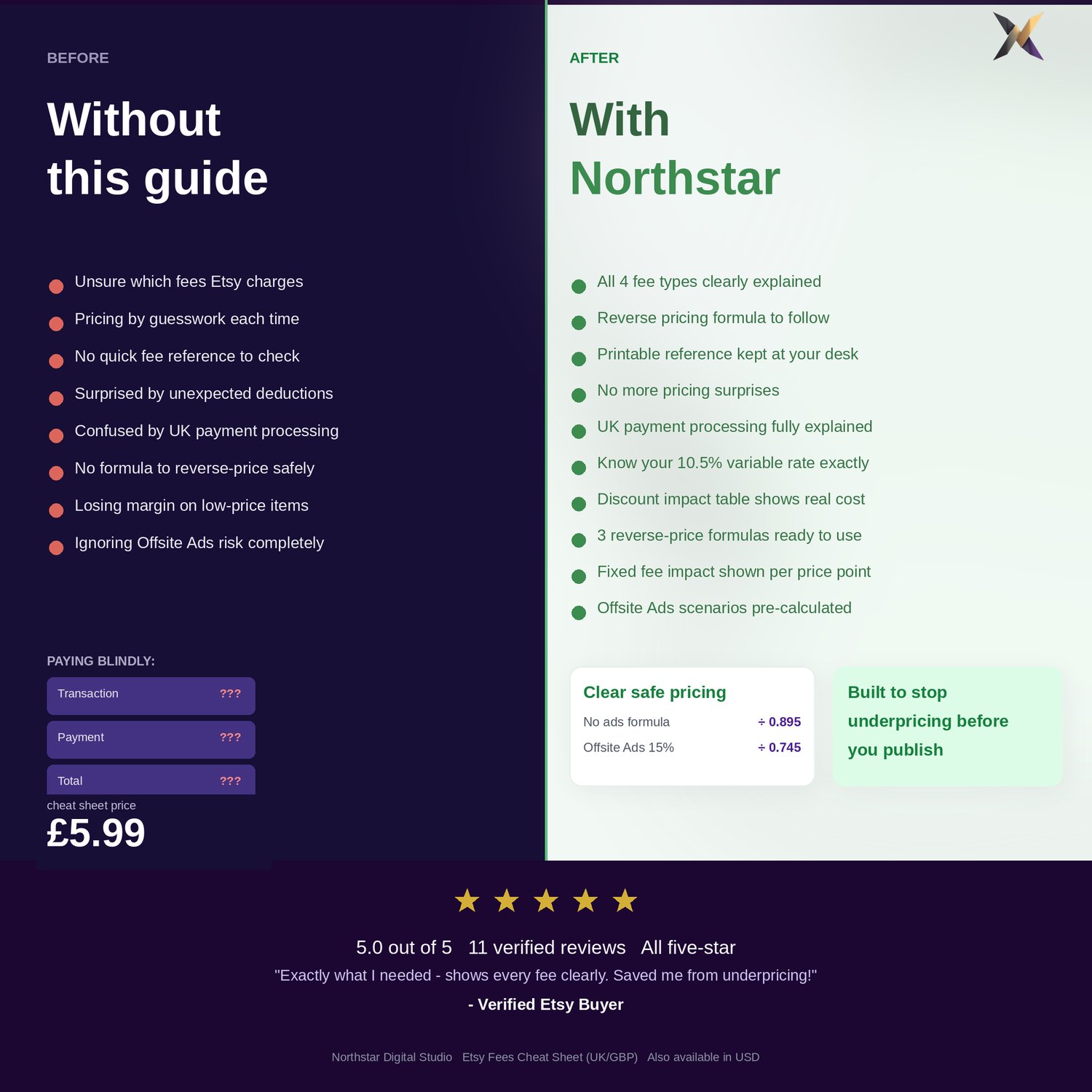Etsy Fees Cheat Sheet (UK/GBP) | 11-Page PDF Reference Guide | Instant ...