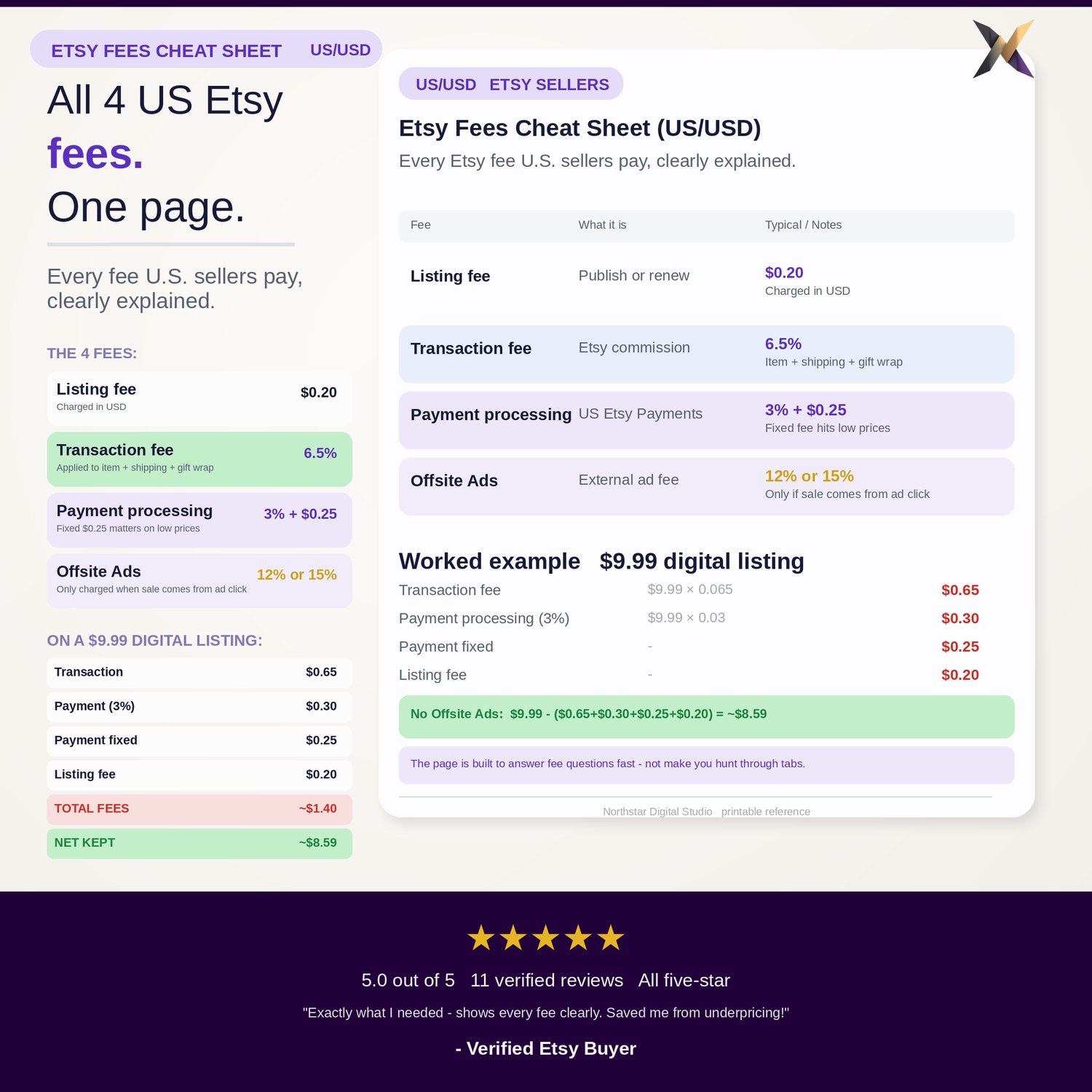 Etsy Fees Cheat Sheet (US/USD) | 11-Page PDF Reference Guide | Instant Download