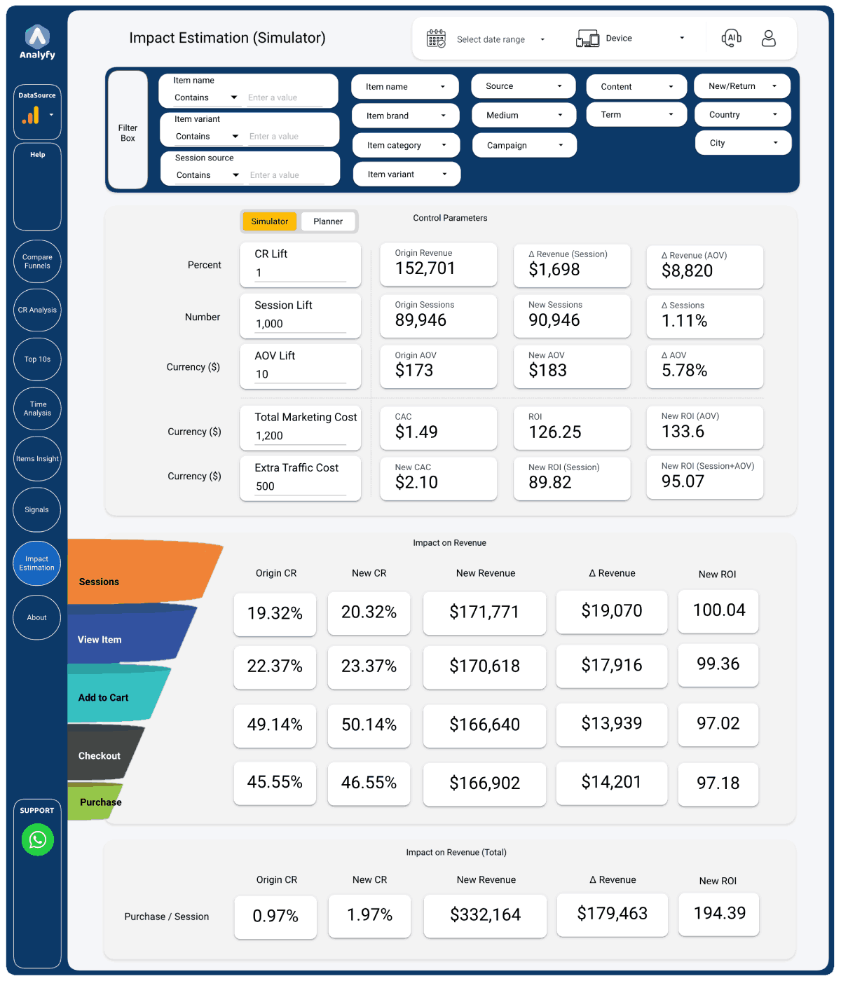 Impact Estimation dashboard preview