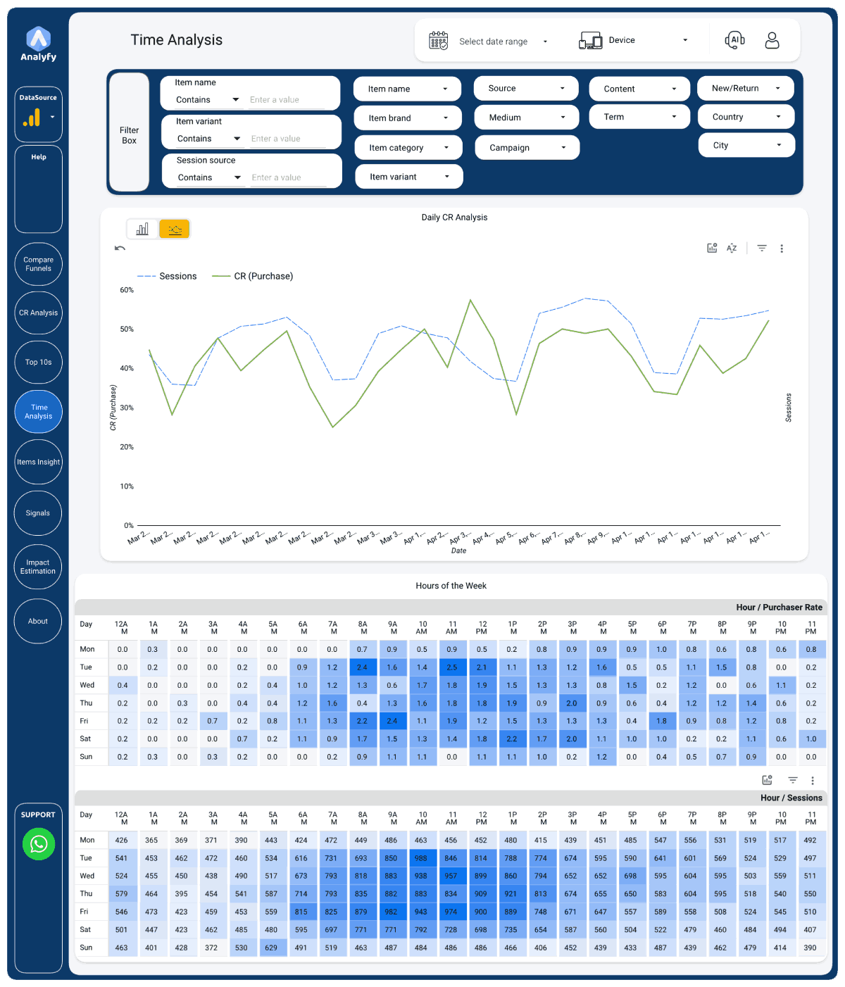 Time Analysis dashboard preview