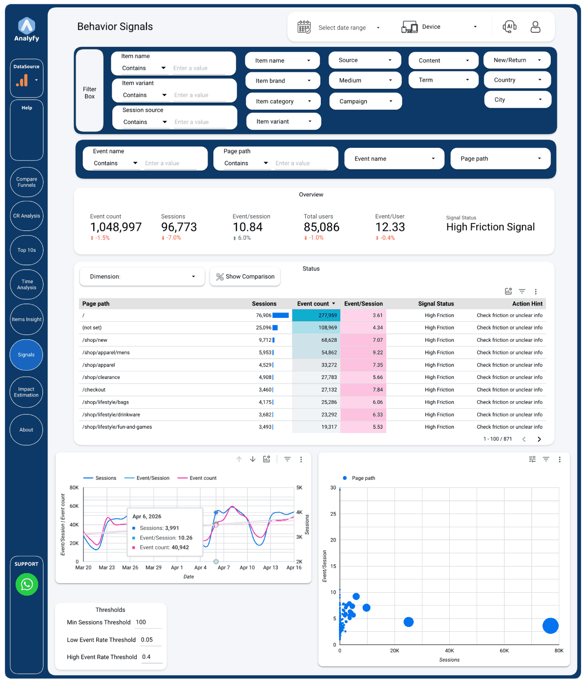 Signals Analysis dashboard preview