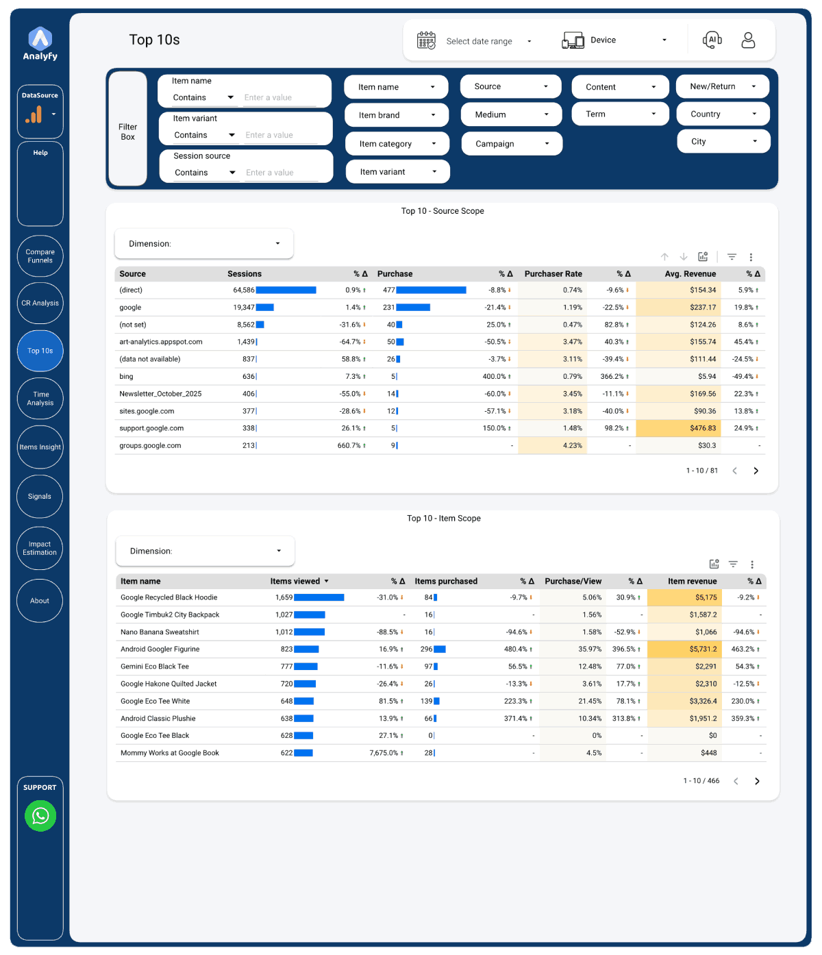 Top 10s dashboard preview