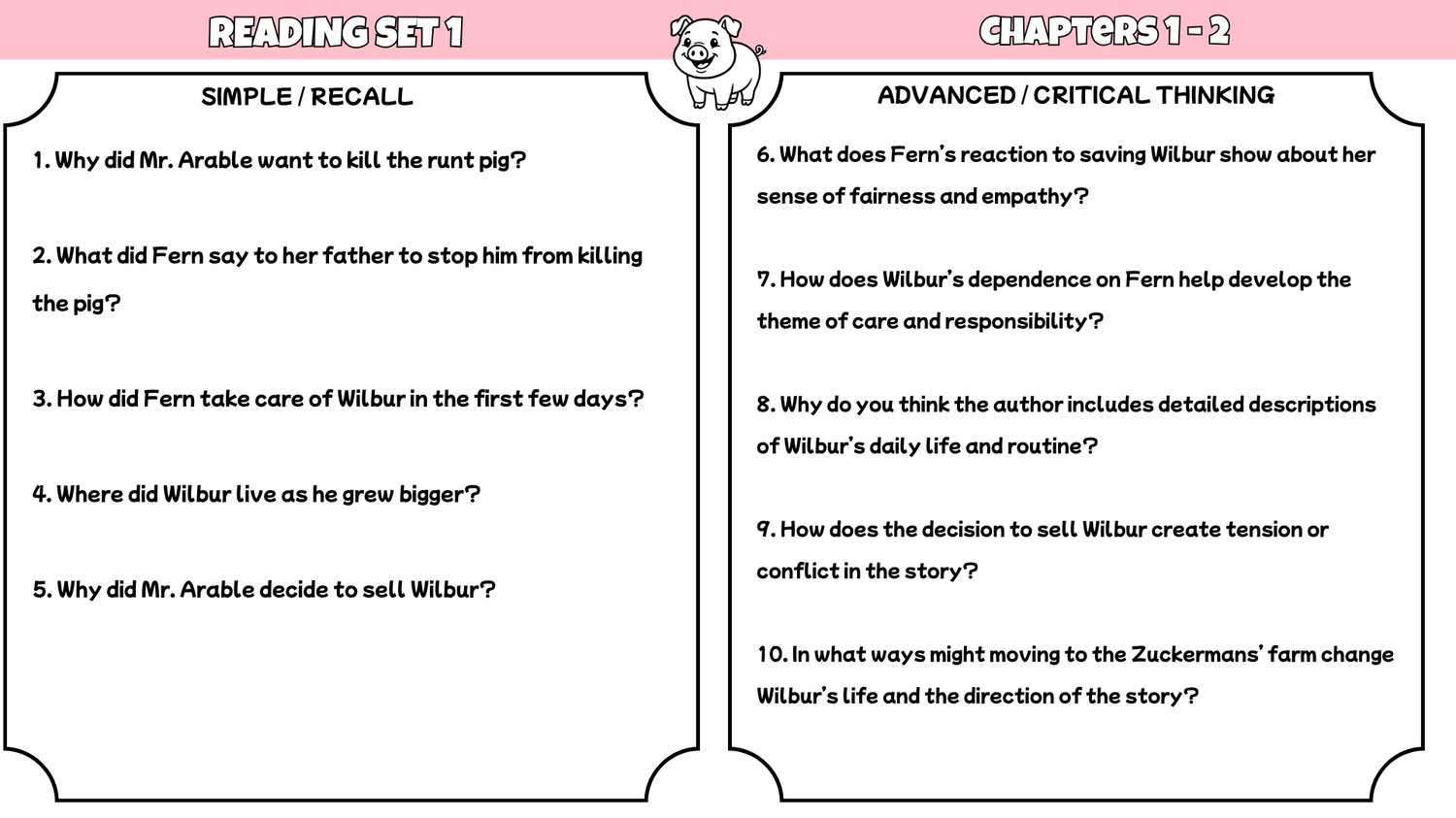 Charlotte’s Web Comprehension Questions & Answers PDF | 100 Reading ...