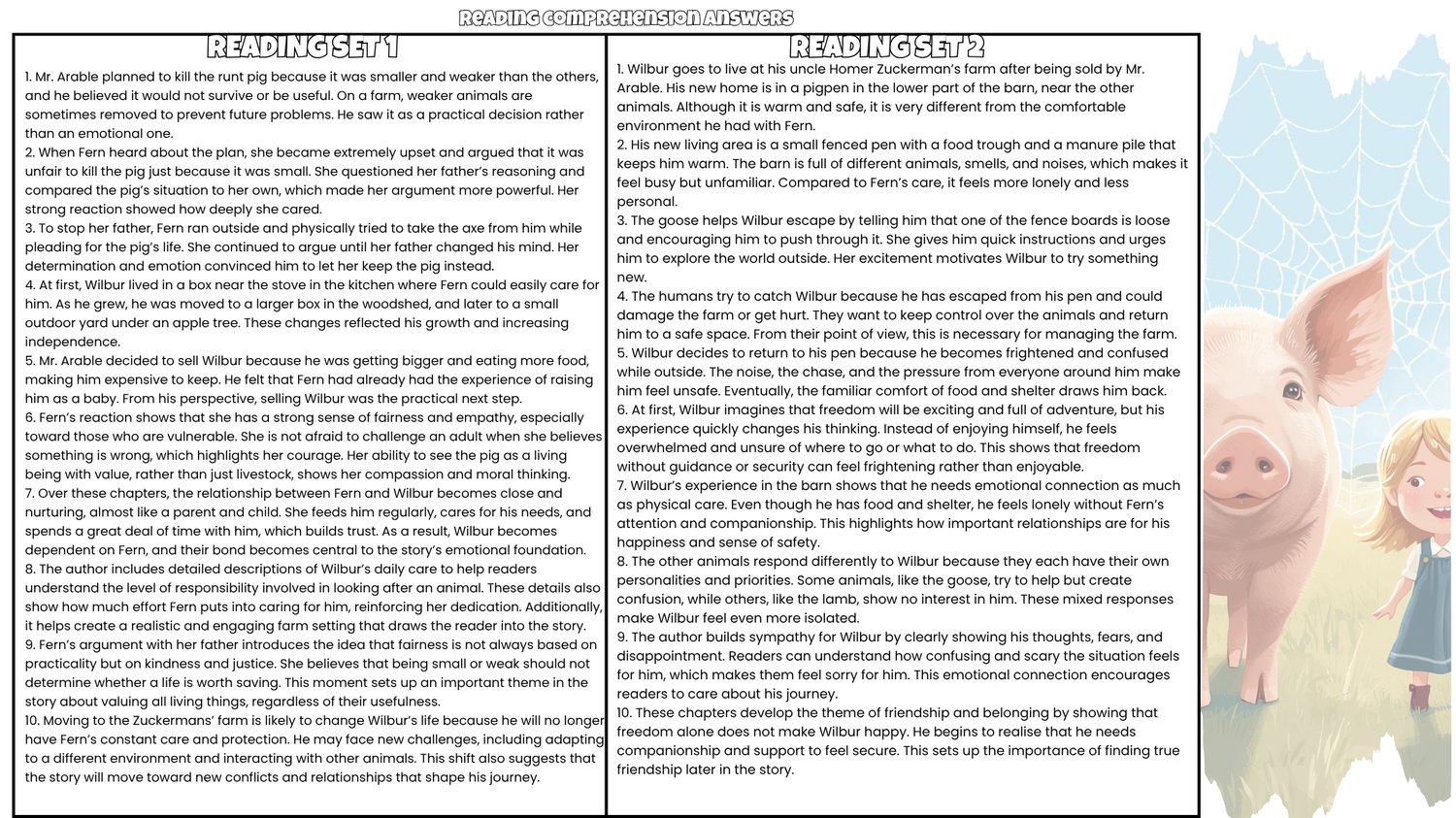 Charlotte’s Web Comprehension Questions & Answers PDF | 100 Reading ...