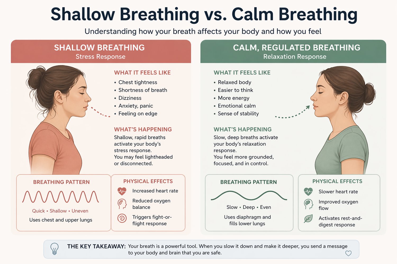 shallow breathing anxiety symptoms