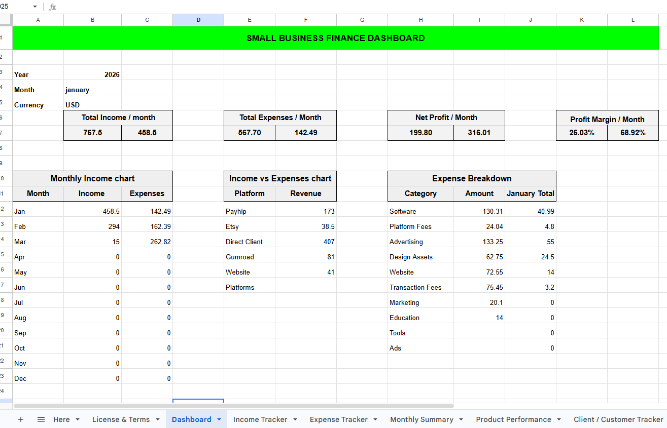 Google Sheets finance dashboard for 2026 showing monthly income, expenses, net profit, and profit margin. Includes expense breakdown by category and income by platform.