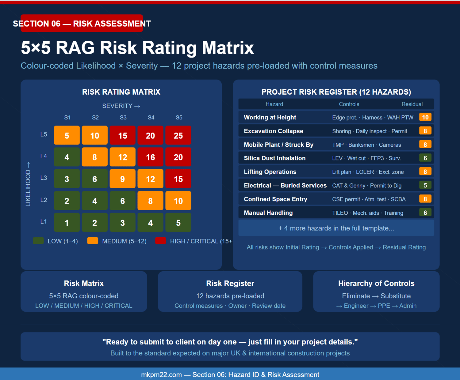 Construction Safety Plan Template — CDM 2015 | ISO 45001 | OSHA | Major ...