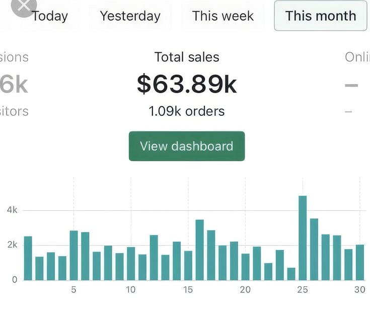 A minimal digital storefront dashboard showing 15 easy digital product niches for 2026, including templates, planners, trackers, and AI-assisted downloads.