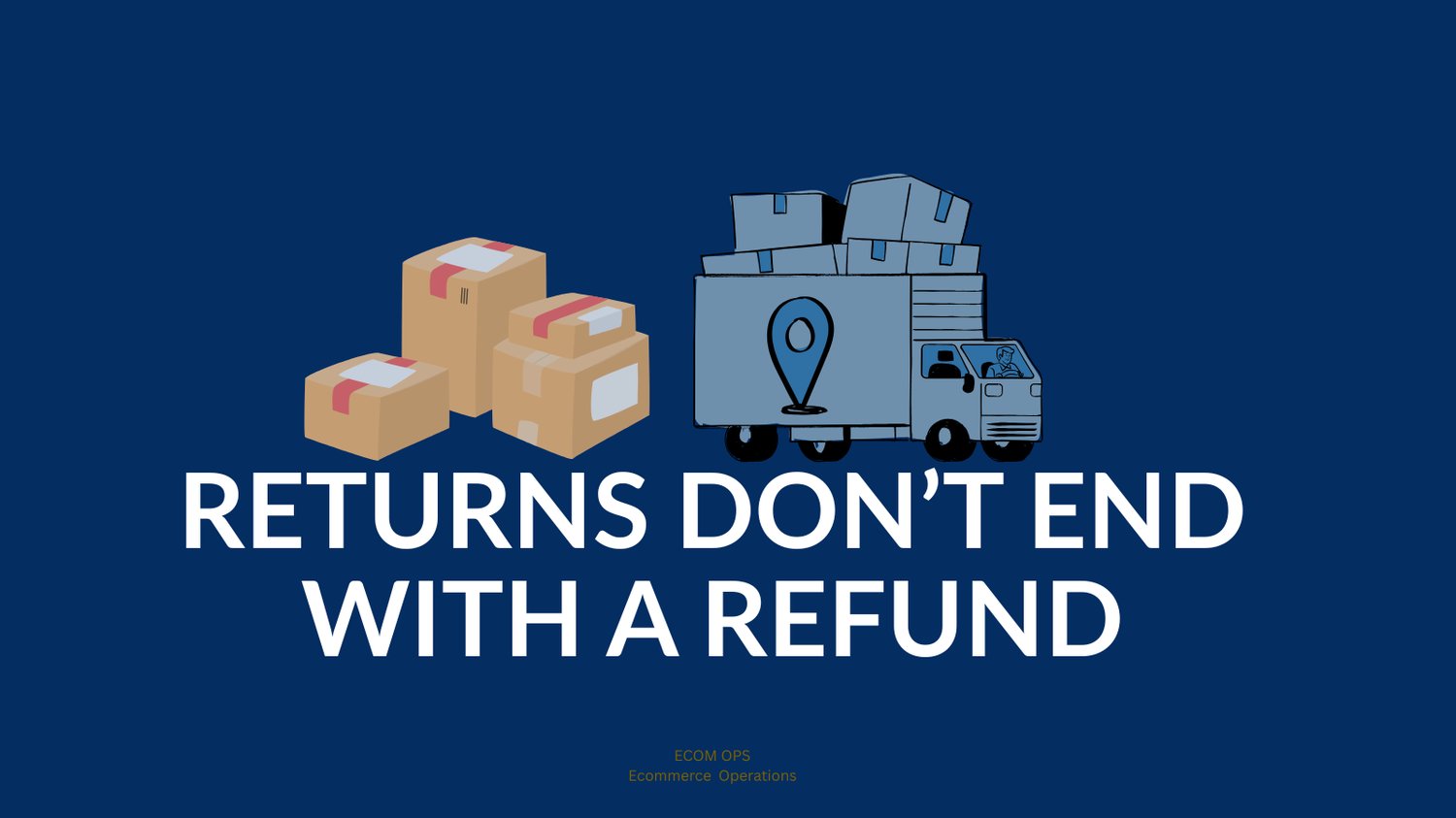 ecommerce reverse logistics workflow showing receive inspect decide and restock process for returned products
