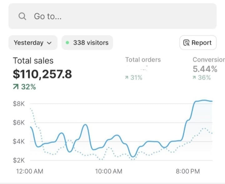 A structured digital marketplace dashboard showing 50 best digital product niches for 2026, grouped into productivity, business, AI tools, education, finance, and lifestyle categories.