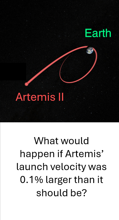 What would happen if Artemis’ launch velocity was 0.1% larger than it should be?