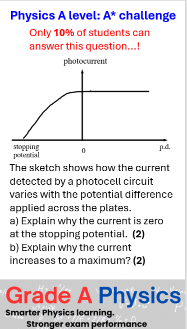 Quantum Physics - photoelectric effect challenge A* question
