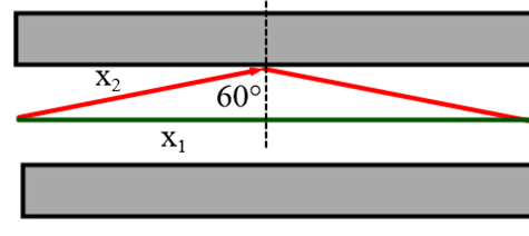 Physics A level optical fibres challenge question A*