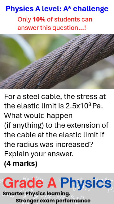 Materials Physics A level - challenge question A*