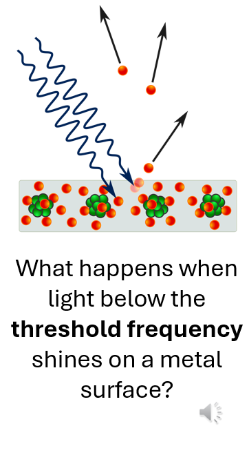 Quantum Physics threshold frequency