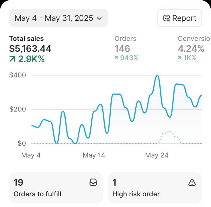 A clean digital storefront overview showing 15 high-demand digital product niches for 2026 across productivity, business, education, finance, and lifestyle categories.