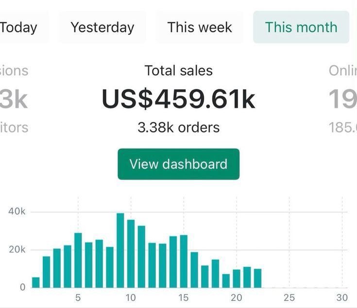 A clean digital marketplace dashboard showing 15 in-demand digital product ideas for 2026 across productivity, business, education, finance, and lifestyle categories.