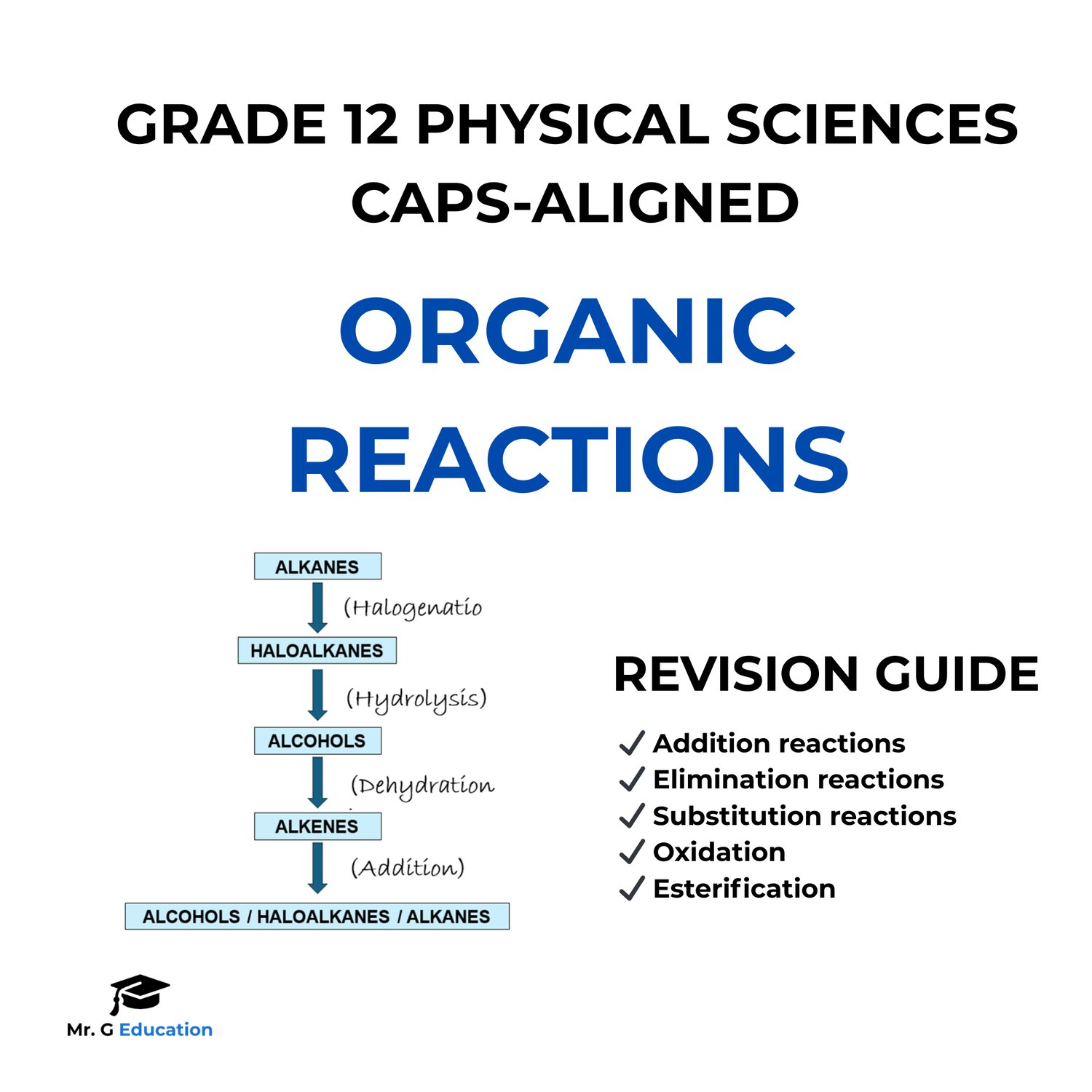 Organic reactions overview and reaction pathways for Grade 12 Physical Sciences revision