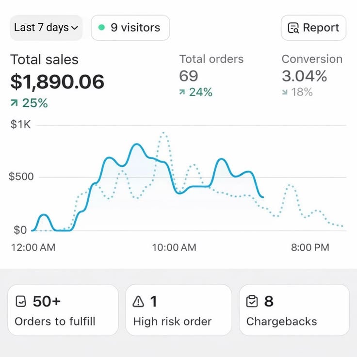 A modern digital marketplace overview showing 15 evergreen digital product ideas for 2026 across productivity, business, education, finance, and lifestyle categories.
