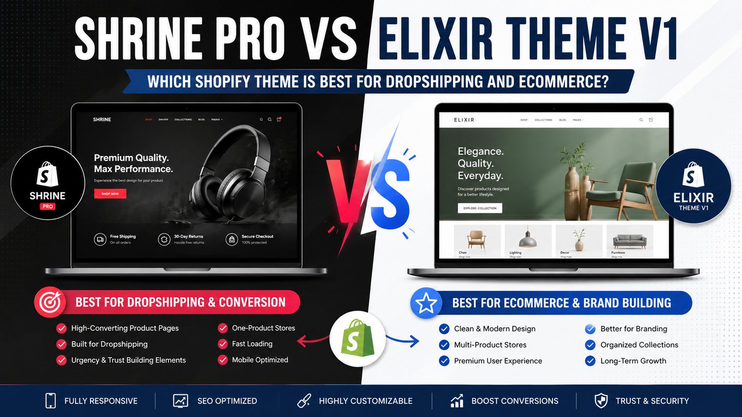 Elixir Theme V1 Shopify theme for branded ecommerce
