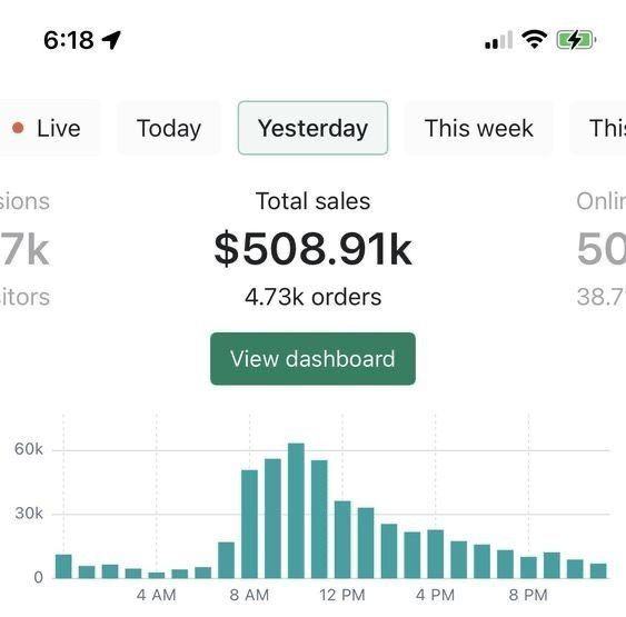 A clean modern digital marketplace dashboard showing the best selling digital product niches in 2026 across productivity, business, finance, education, and lifestyle categories.
