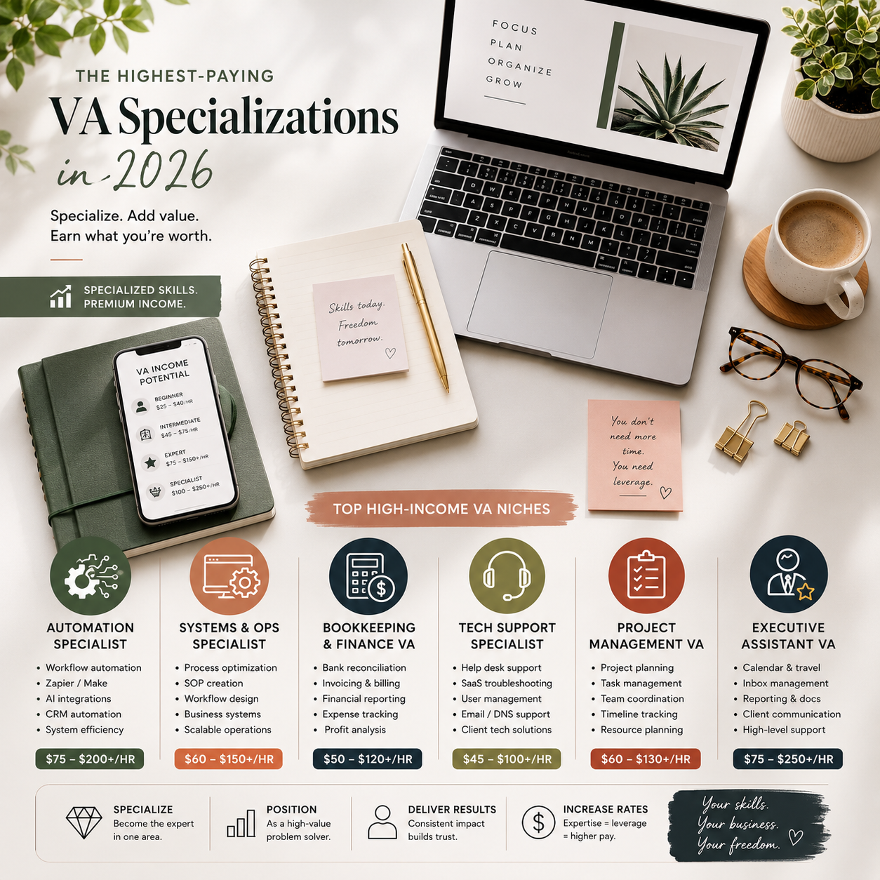 Virtual assistant niches that pay the most in 2026 — highest paying VA specializations ranked by hourly rate