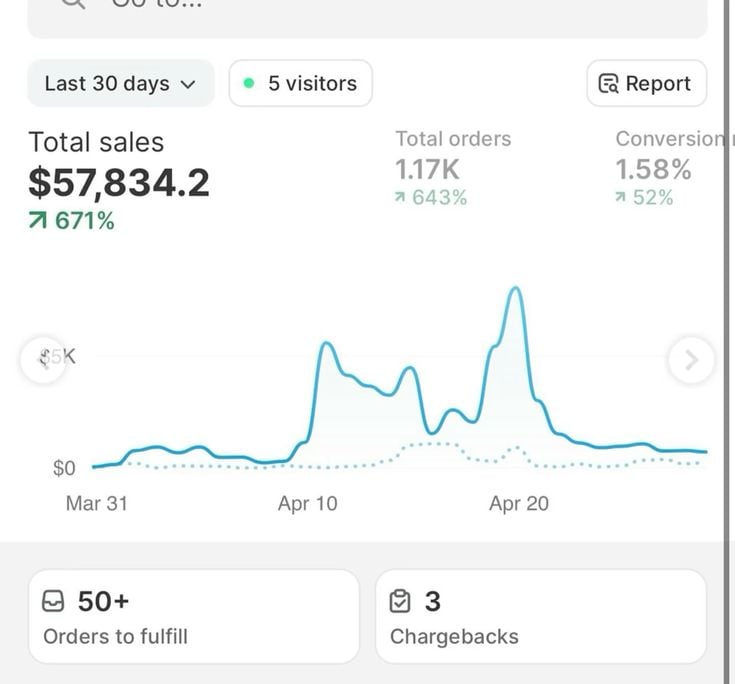A clean ecommerce-style dashboard showing 50 high demand digital product ideas for 2026 across business systems, social media tools, education resources, finance trackers, and lifestyle planners.