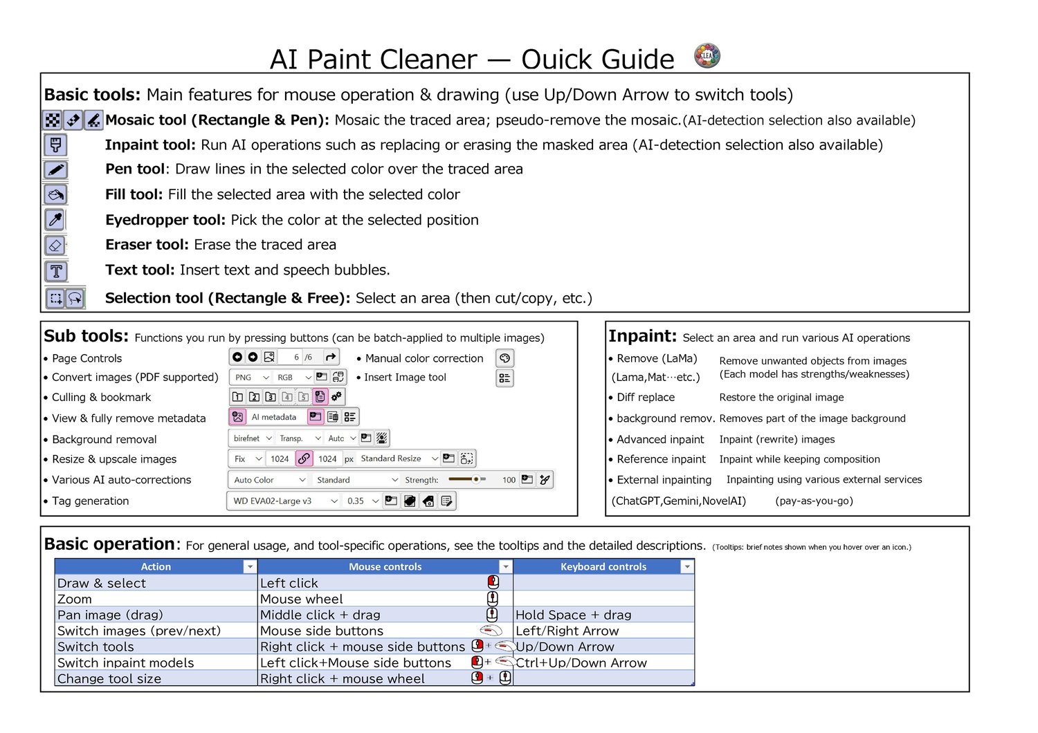 AI Paint Cleaner feature overview showing AI inpainting, batch enhancement, editing tools, and workflow backup
