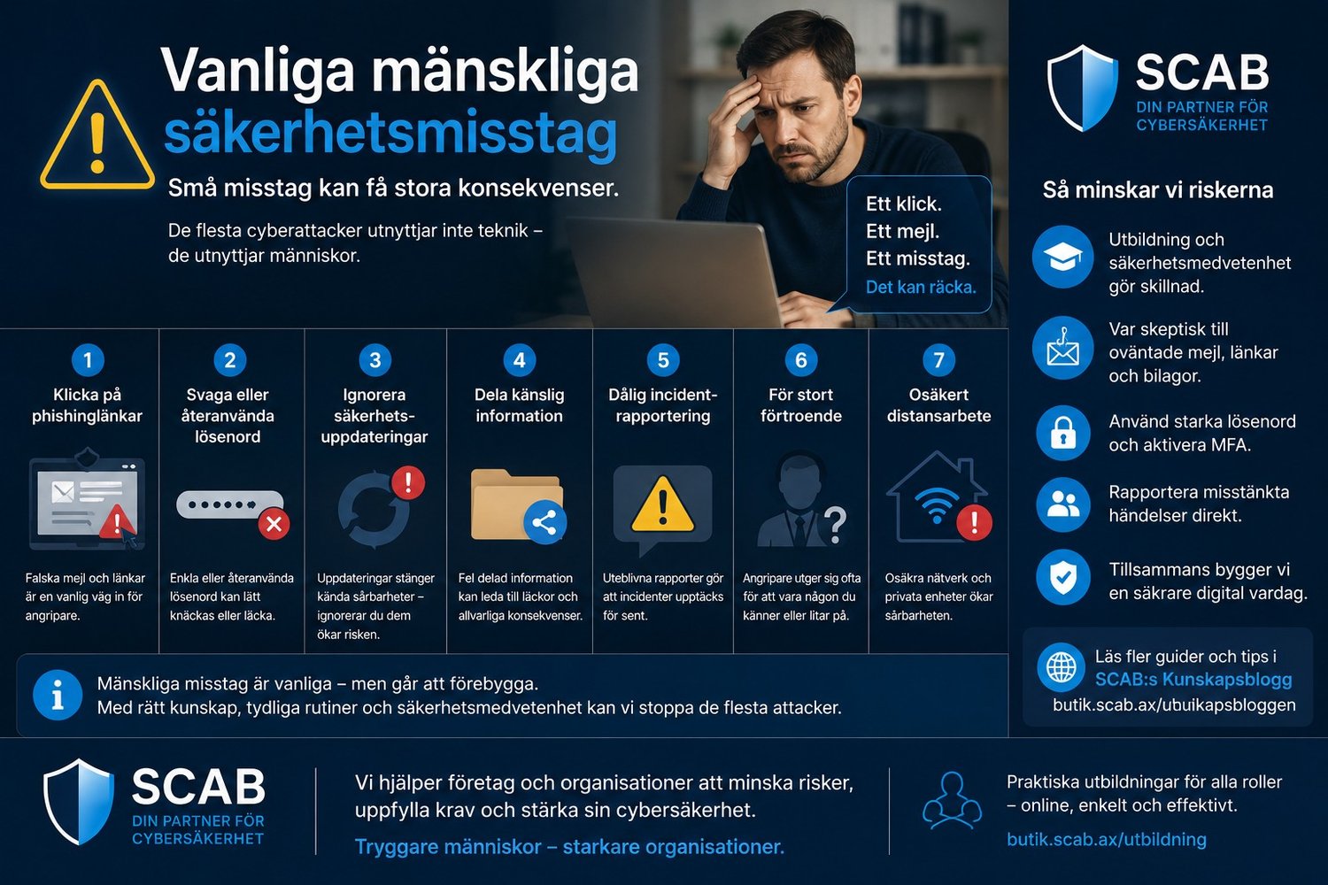 Infografik från SCAB om vanliga mänskliga säkerhetsmisstag inom cybersäkerhet som phishing, svaga lösenord och osäkert distansarbete.