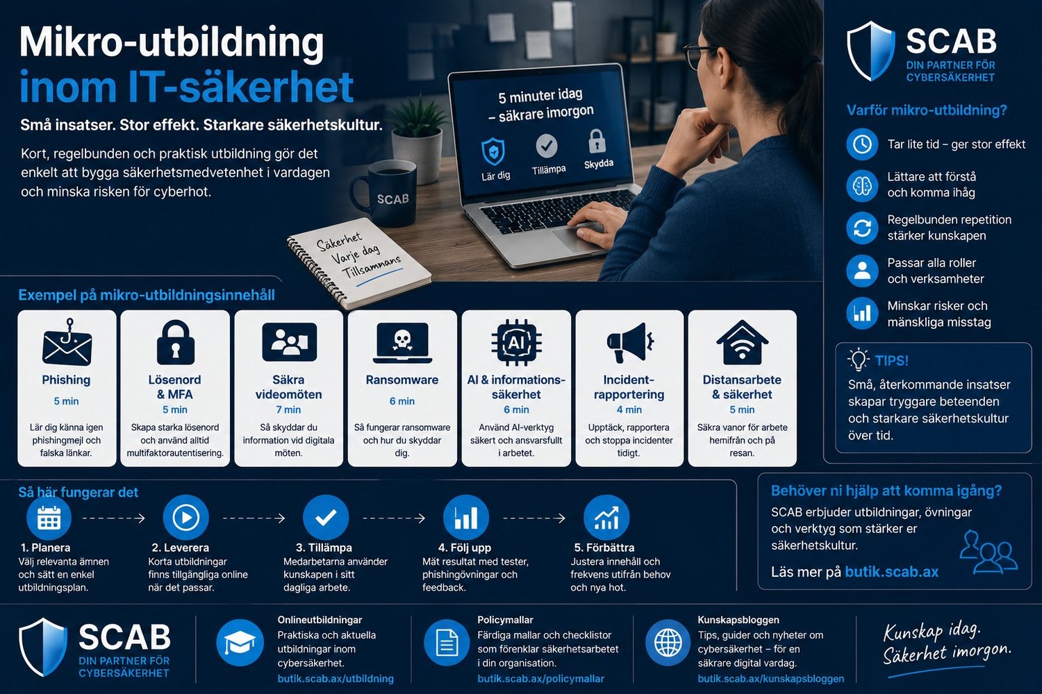 Illustration från SCAB om mikro-utbildning inom IT-säkerhet med fokus på cybersäkerhet, phishing, säkerhetsmedvetenhet och återkommande utbildning.