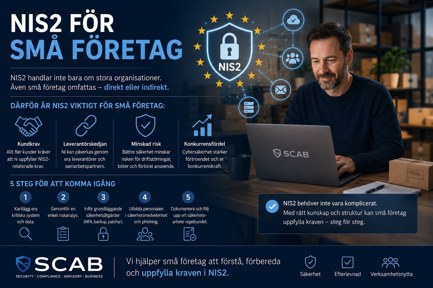 Illustration om NIS2 för små företag med fokus på cybersäkerhet, riskhantering, phishing, säkerhetsrutiner och kundkrav enligt NIS2-direktivet.