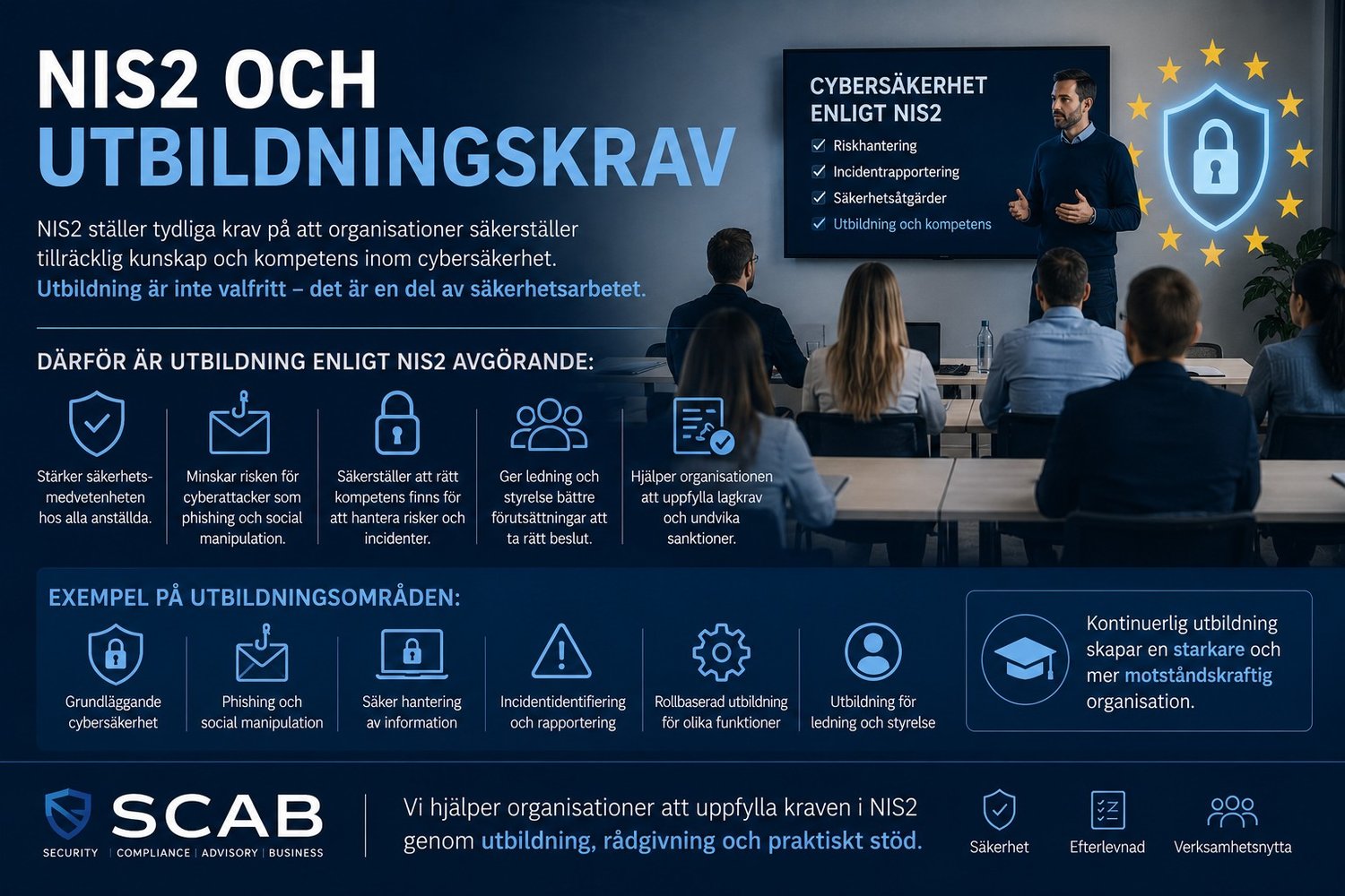 Illustration om NIS2 och utbildningskrav med fokus på cybersäkerhet, phishing, säkerhetsmedvetenhet och utbildning för personal och ledning.