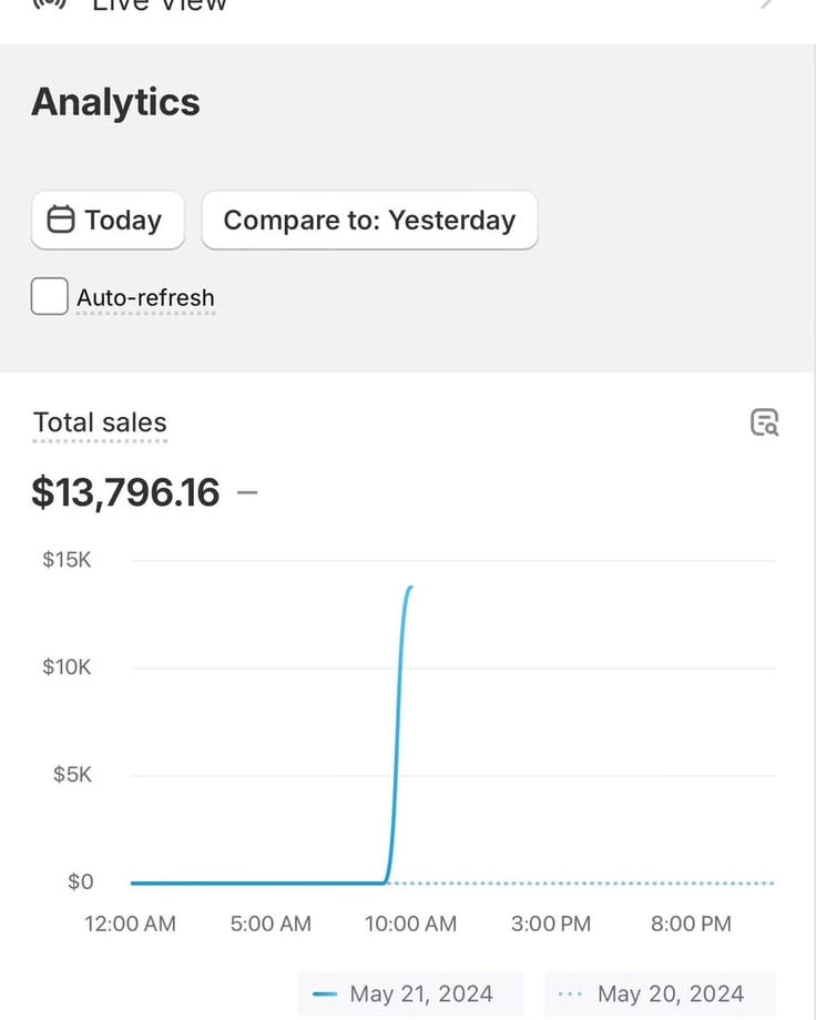 A modern ecommerce dashboard showing 50 trending digital product ideas for 2026 including business systems, social media tools, education templates, finance trackers, and lifestyle planners.