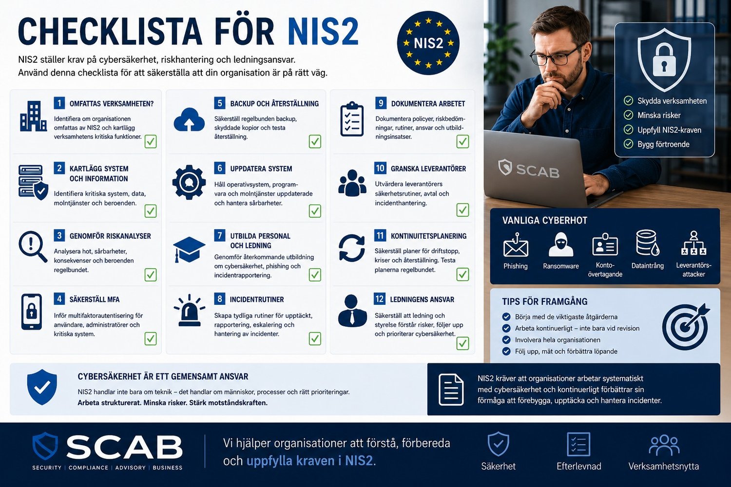 Illustration av checklista för NIS2 med cybersäkerhetsåtgärder som riskanalys, backup, multifaktorautentisering, utbildning och incidenthantering.